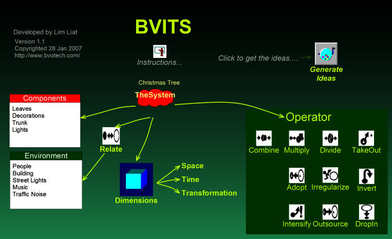 BVITS Idea Generator